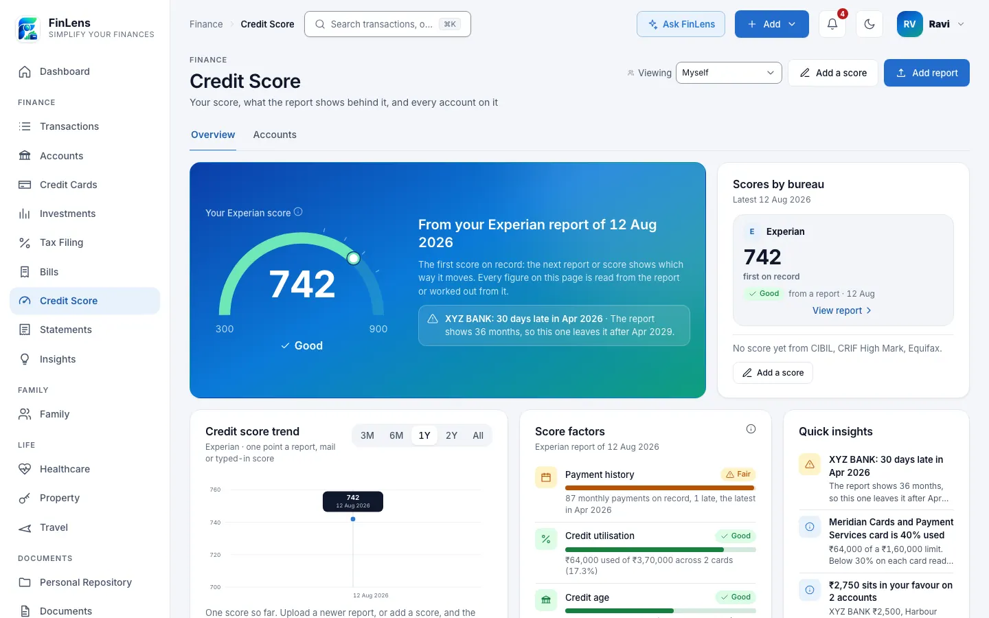 The Credit Score page: an Experian score on a gauge with its band, the score trend, the score factors and quick insights from the report, filled with sample figures.