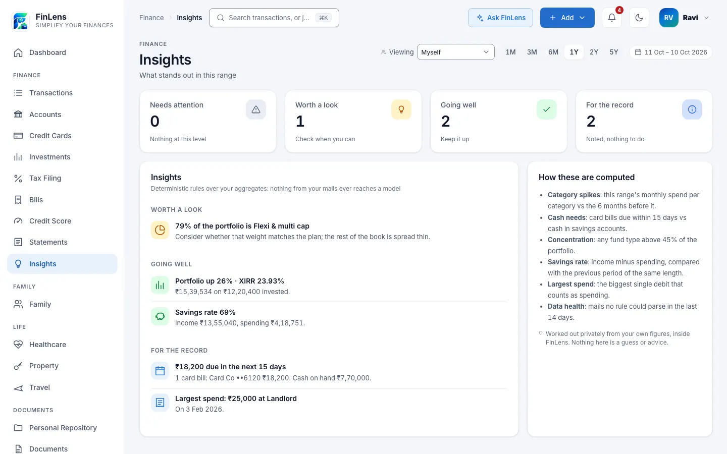 The Insights page: counts of what needs attention, what is worth a look and what is going well, with each insight and how it is computed, filled with sample figures.