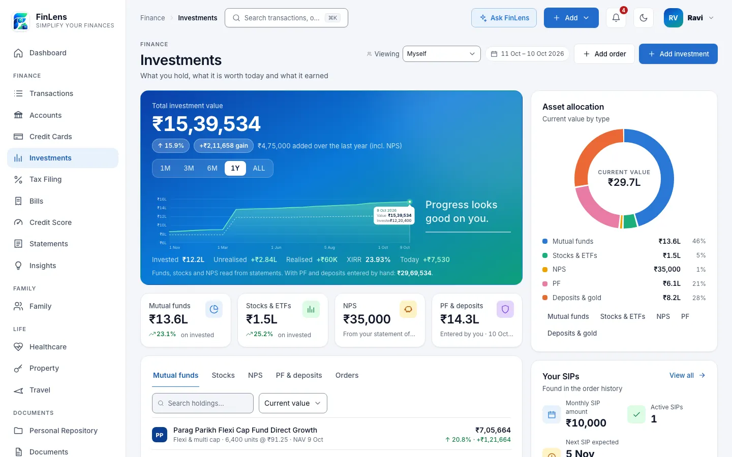 The Investments page: total investment value with a chart over the year, the asset allocation ring, and tiles for mutual funds, stocks, NPS and PF and deposits, filled with sample figures.